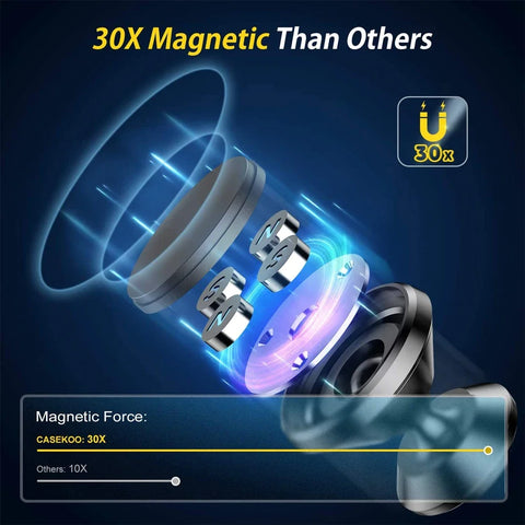Magnetic Car Phone Holder, Magnetic Mount, Mobile Phone Holder, GPS, Supports iPhone 14, 13, 12 Pro, Xiaomi, Huawei, Samsung, OnePlus